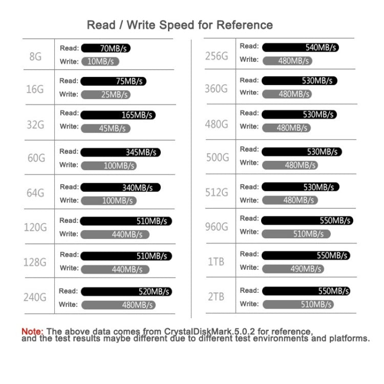 Goldenfir SSD 2.5 inch SATA Hard Drive Disk Disc Solid State Disk, Capacity: 2 TB by Goldenfir