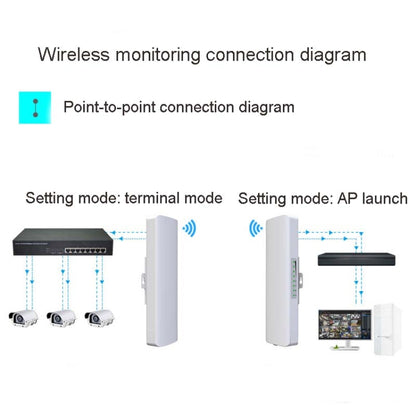 2 PCS COMFAST E314n 300mbps Covers 5 Kilometers Wifi Base Station Wireless Bridge, Plug Type:UK Plug - Computer & Networking by COMFAST | Online Shopping UK | buy2fix