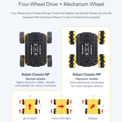 Waveshare Smart Mobile Robot Chassis Kit, Chassis:With Shock-absorbing(Mecanum Wheels) - Consumer Electronics by Waveshare | Online Shopping UK | buy2fix