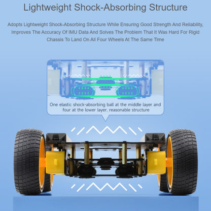 Waveshare Smart Mobile Robot Chassis Kit, Chassis:With Shock-absorbing(Mecanum Wheels) - Consumer Electronics by Waveshare | Online Shopping UK | buy2fix