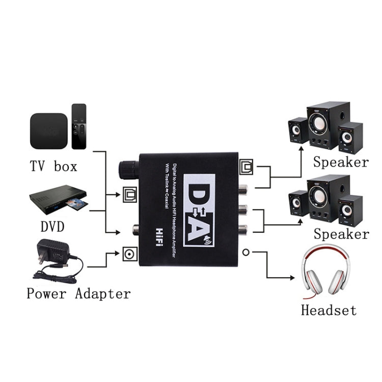 NK-C6 Optical Fiber To Analog Audio Converter Adjustable Volume Digital To Analog Decoder With USB Cable - Apple Accessories by buy2fix | Online Shopping UK | buy2fix