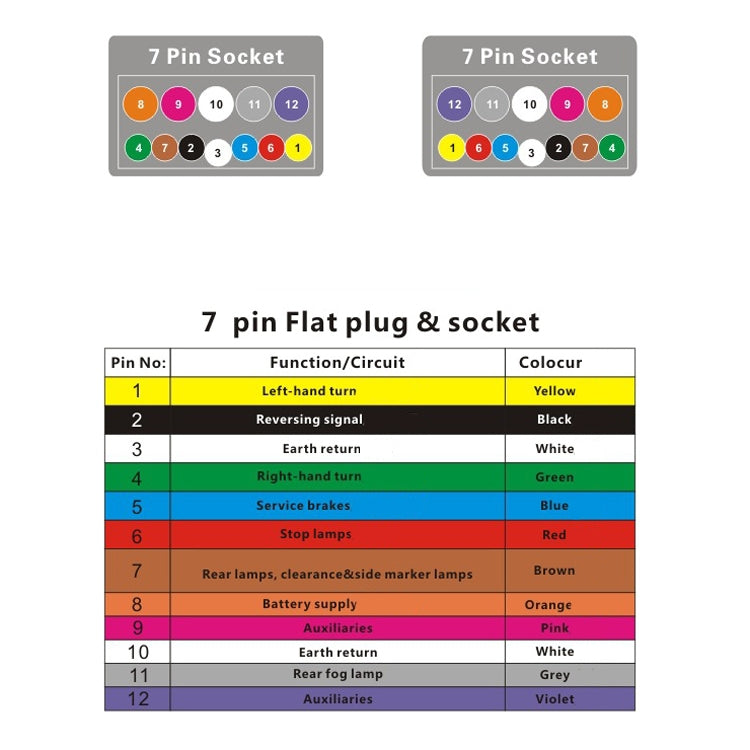 VP1120A 12P RV Trailer Plug Socket Waterproof Connector AU Plug - Terminal connectors by buy2fix | Online Shopping UK | buy2fix