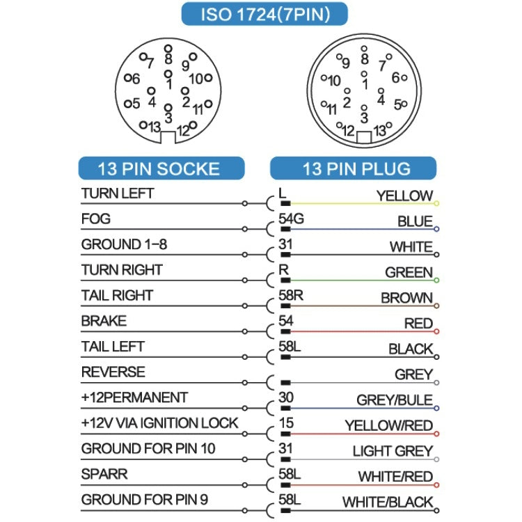 VS1130E 13P 12V RV Traveler Trailer Nylon Waterproof Plug Socket EU Plug - Terminal connectors by buy2fix | Online Shopping UK | buy2fix