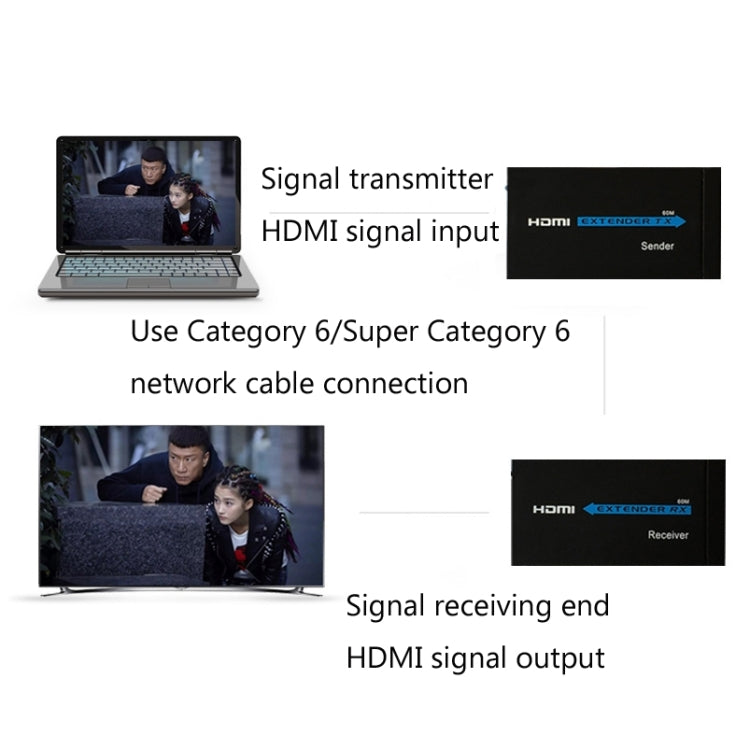 HDY-60 HDMI to RJ45 60m Extender Single Network Cable to For HDMI Signal Amplifier(AU Plug) - Amplifier by buy2fix | Online Shopping UK | buy2fix