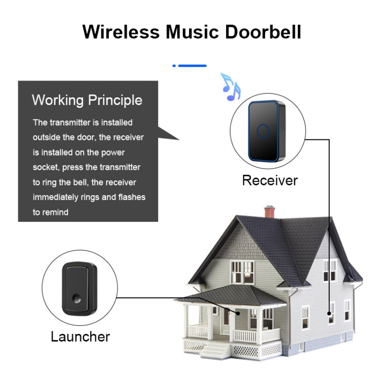CACAZI A19 1 For 1 Wireless Music Doorbell without Battery, Plug:UK Plug(White) - Security by CACAZI | Online Shopping UK | buy2fix