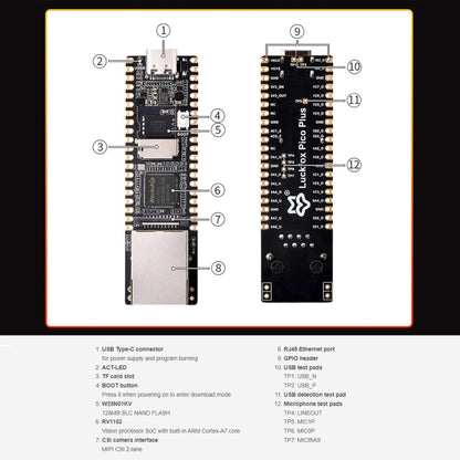 Waveshare LuckFox Pico Plus RV1103 Linux Micro Development Board, With Ethernet Port with Header - Boards & Shields by Waveshare | Online Shopping UK | buy2fix