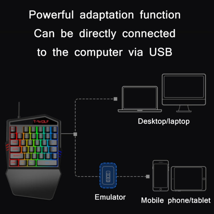 T-WOLF Mobile Gaming One-Handed Keyboard，Specification： Keyboard + Mouse + Throne - Wired Keyboard by T-WOLF | Online Shopping UK | buy2fix