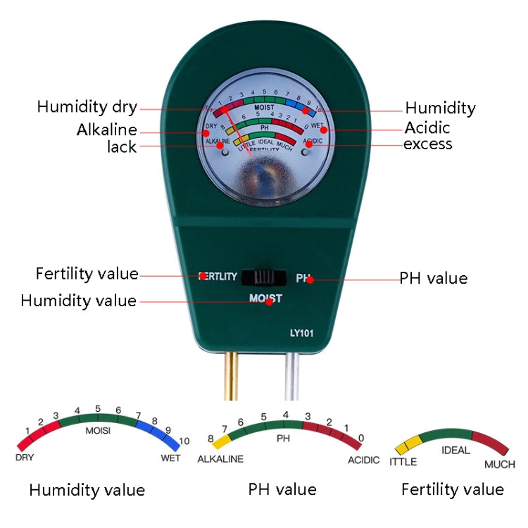 LY101 Flower And Grass Soil Detector PH Cantoneal Alkalin Testor(Black) - Consumer Electronics by buy2fix | Online Shopping UK | buy2fix