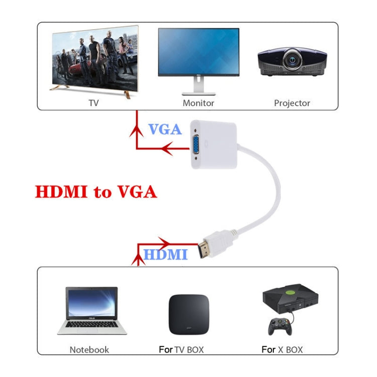 ZHQ007 HD 1080P HDMI to VGA Converter(White) -  by buy2fix | Online Shopping UK | buy2fix