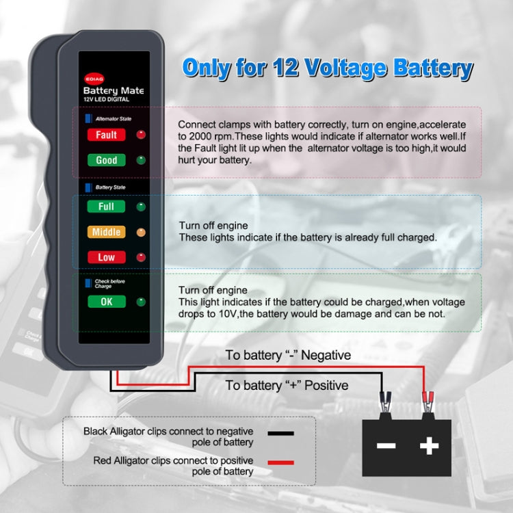 12V Automotive Battery Tester Fault Diagnosis Instrument - In Car by buy2fix | Online Shopping UK | buy2fix