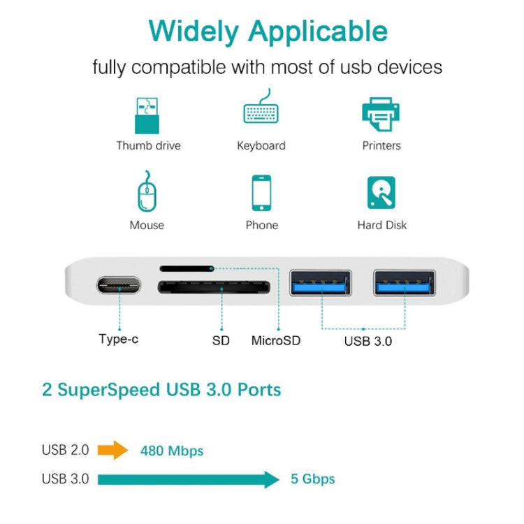 USB-C To HDMI Splitter Docking Station Card Reader, Specification： 6 in 1 Gray - Computer & Networking by buy2fix | Online Shopping UK | buy2fix