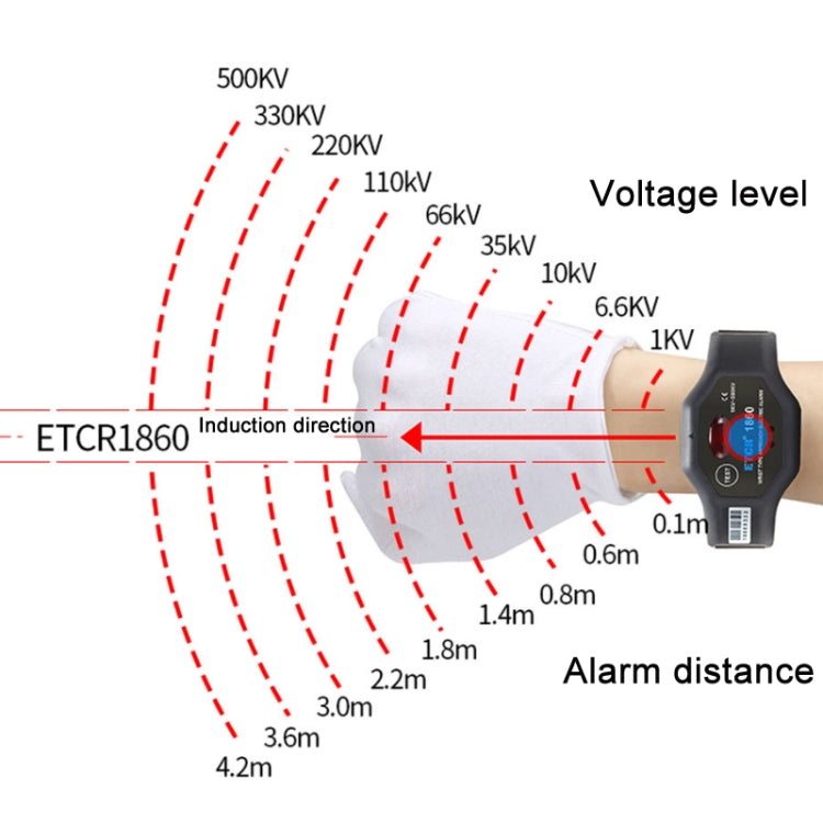 ETCR Non-contact High Voltage Alarm Ellectrician Test Pen, Model: ETCR1860 For Wrist - Current & Voltage Tester by ETCR | Online Shopping UK | buy2fix