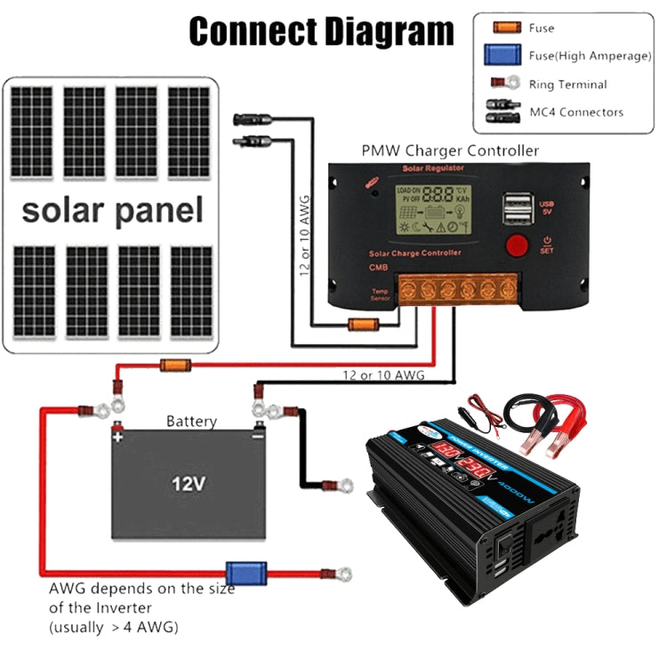 Solar Power System Inverter 30A Controller+18W 12V Solar Panel, Specification: Black 12V To 110V - Charger by buy2fix | Online Shopping UK | buy2fix