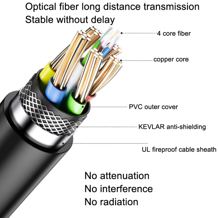 DTECH HDMI 2.0 Version Fiber Optical Line 4K 60Hz Large Screen TV Engineering Wiring, Length: 15m - Cable by DTECH | Online Shopping UK | buy2fix