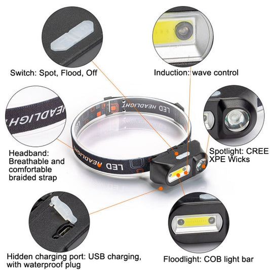 E-SMARTER USB Charging Headlight Outdoor Emergency Head Lamp, Style: Indication Version by E-SMARTER