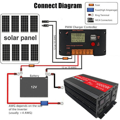 Gurxun HZ1500-10000 Sine Wave 10000W Inverter Power Converter, Specification: 12V To 220V - In Car by Gurxun | Online Shopping UK | buy2fix