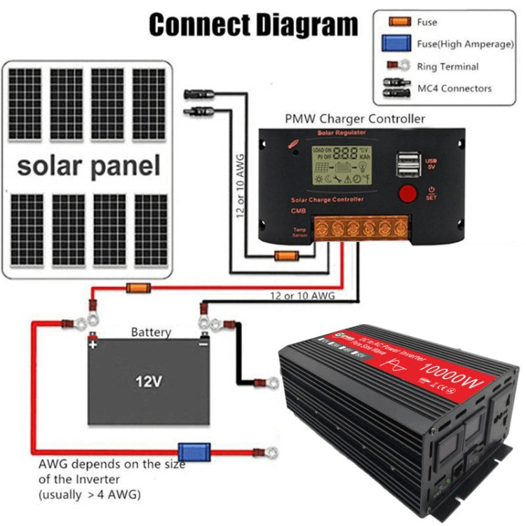 Gurxun HZ1500-10000 Sine Wave 10000W Inverter Power Converter, Specification: 12V To 110V - In Car by Gurxun | Online Shopping UK | buy2fix