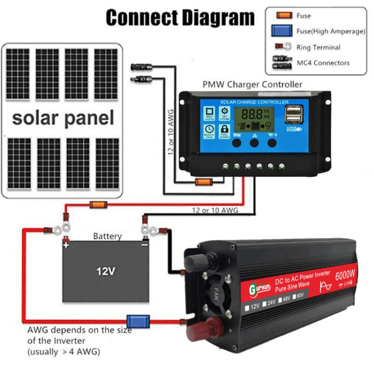 Gurxun 6000W High Power Sine Wave Inverter With Single Digital Display, Specification: 48V-220V - In Car by Gurxun | Online Shopping UK | buy2fix