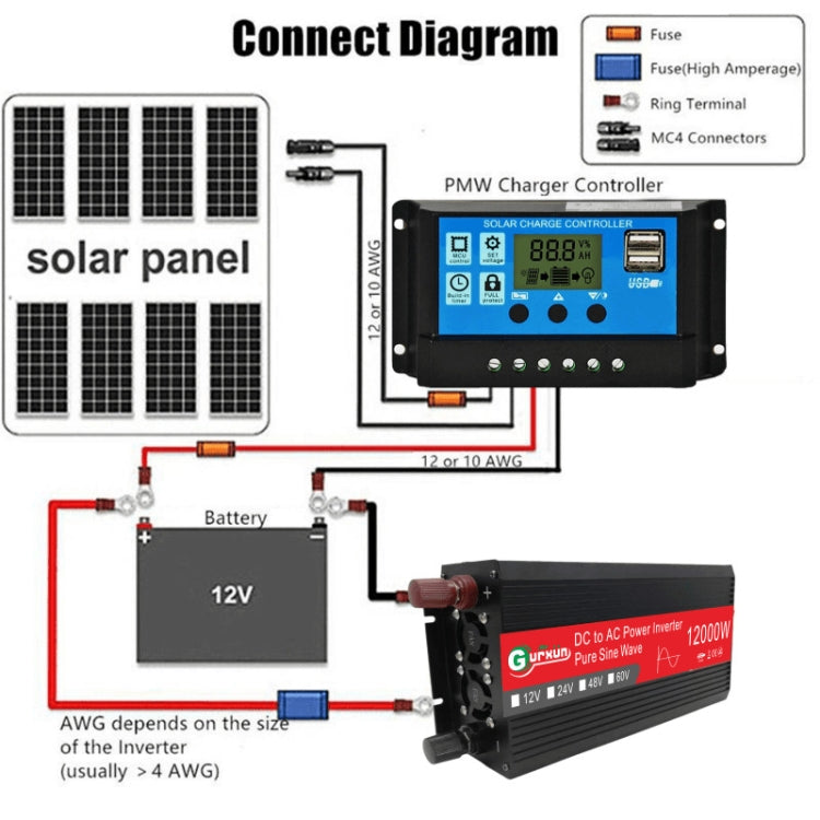 Gurxun 12000W High Power Household Car Sine Wave Inverter, Specification: 12V To 220V - Pure Sine Wave by buy2fix | Online Shopping UK | buy2fix