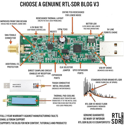 RTL-SDR V3 4.5V 8-Bit Software Defined USB Radio Receiver -  by buy2fix | Online Shopping UK | buy2fix