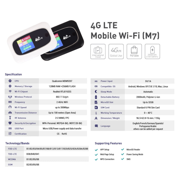 M7 4G WIFI Mobile Card Router Color Random Delivery, Style: Europe Asia Africa Edition - Wireless Routers by buy2fix | Online Shopping UK | buy2fix