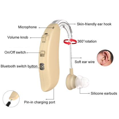 GM-301 Hearing Aid Rechargeable Sound Amplifier,Spec: With Charging Pod Blue+White - Hearing Aids by buy2fix | Online Shopping UK | buy2fix