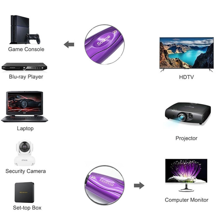 HDMI 2.1 8K 60HZ HD Active Optical Cable Computer Screen Conversion Line, Cable Length: 10m by buy2fix