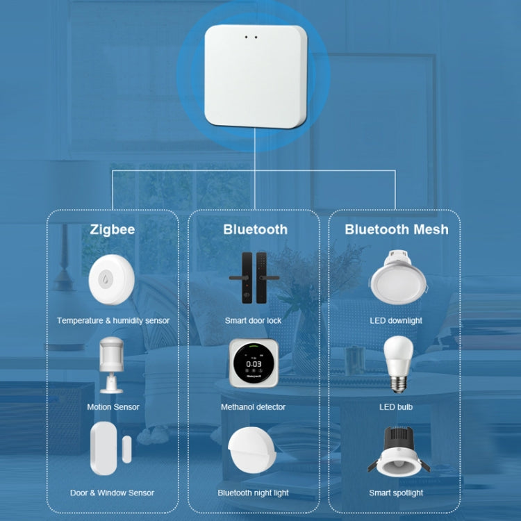 Tuya Intelligent Wireless Gateway Bluetooth Mesh+Zigbee Multimode Network Remote Control Full House Smart Device - Consumer Electronics by buy2fix | Online Shopping UK | buy2fix