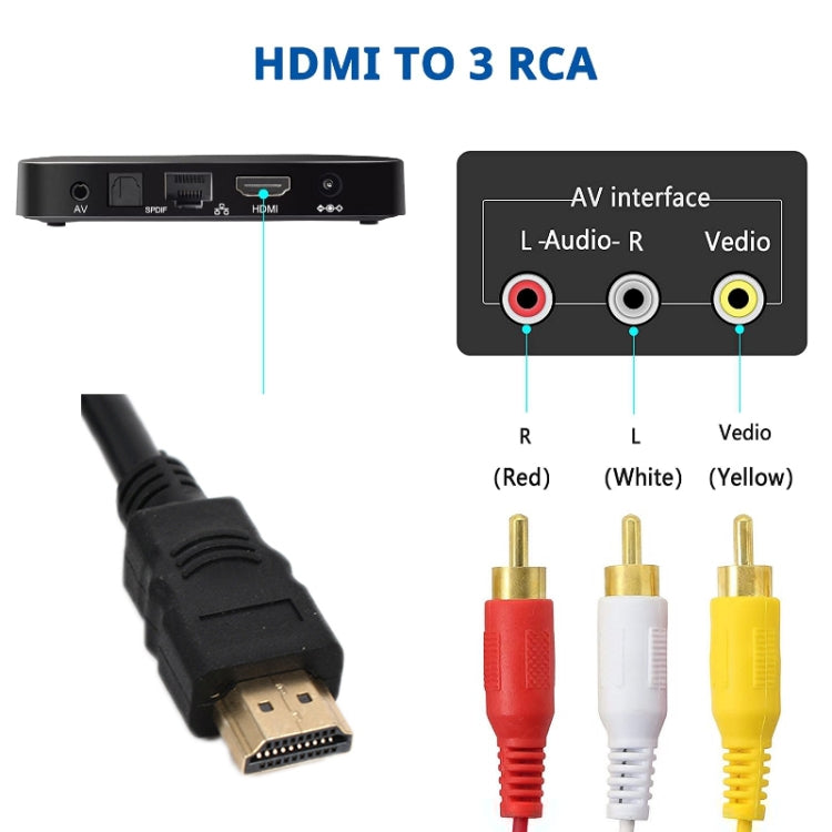 HDMI To AV/3RCA TV Audio Video Cable(1.5m) by buy2fix