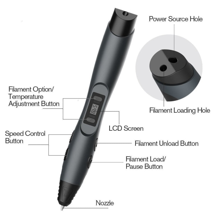 SL-300  3D Printing Pen 8 Speed Control High Temperature Version Support PLA/ABS Filament With US Plug(Black -green) - Consumer Electronics by buy2fix | Online Shopping UK | buy2fix