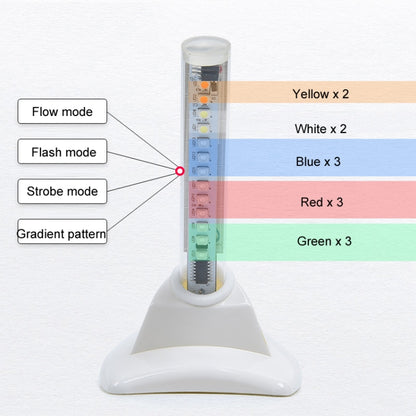 Car Solar Shark Fin With Antenna LED Warning Light, Specification: White with Remote Control by buy2fix