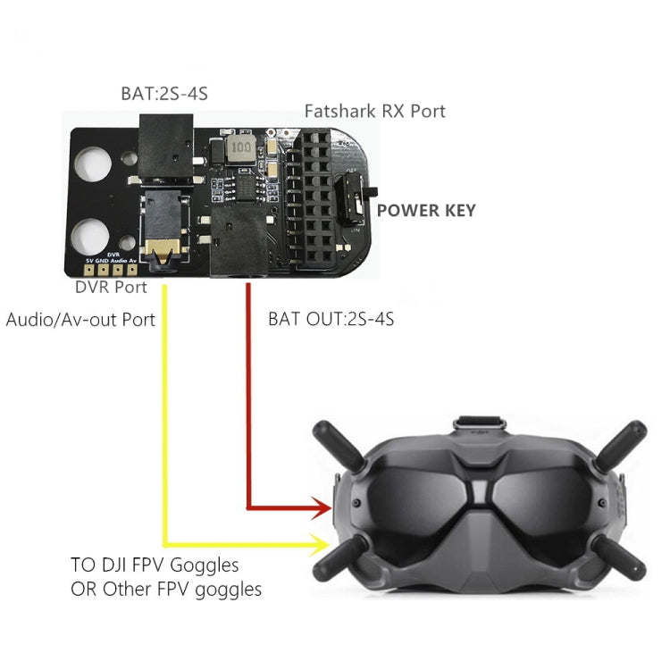 For DJI  FPV Goggles V2 5.8G Analog Receiver Module Adapter Board Video Receiver - Other Accessories by buy2fix | Online Shopping UK | buy2fix