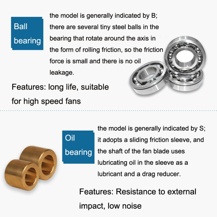 SMUOM SF8025AT 110V Double Ball Bearing 8cm Silent Chassis Cabinet Cooling Fan -  by SMUOM | Online Shopping UK | buy2fix