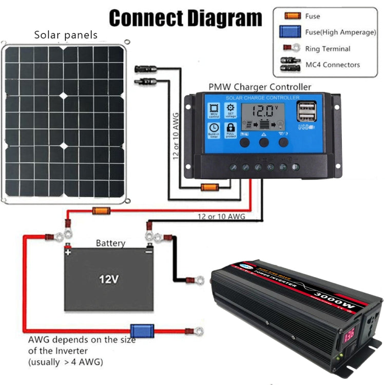 3000W 60V to 220V High Power Car Pure Sine Wave Inverter Power Converter - Pure Sine Wave by buy2fix | Online Shopping UK | buy2fix