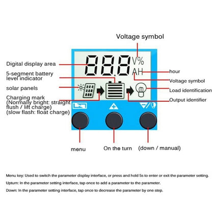 YCX-003 30-100A Solar Charging Controller with LED Screen & Dual USB Port Smart MPPT Charger, Model: 12/24V 40A - Others by buy2fix | Online Shopping UK | buy2fix