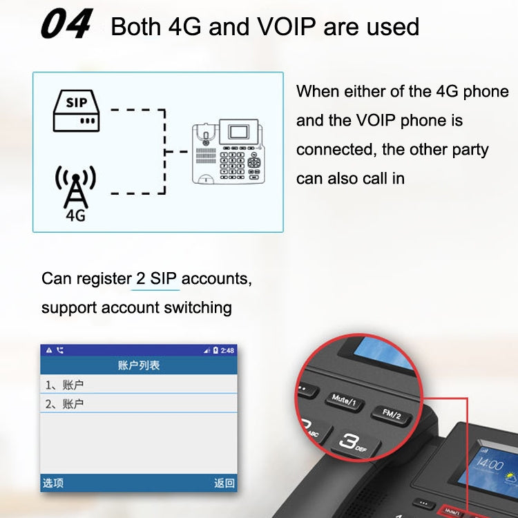 P03 4G+VOIP Dual Mode Wireless Fixed Line SIP Network Phone IP Enterprise Office Phone Wireless Landline by buy2fix