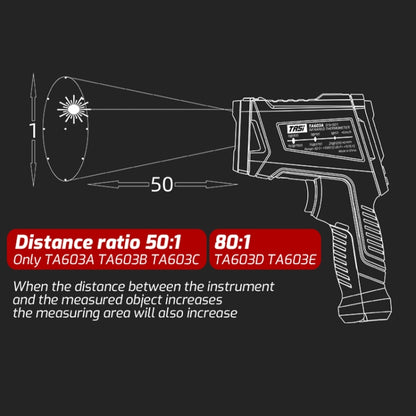 TASI TA603D -32-1880 degrees Celsius Color Screen Infrared Thermometer Industrial Electronic Thermometer - Thermostat & Thermometer by TASI | Online Shopping UK | buy2fix