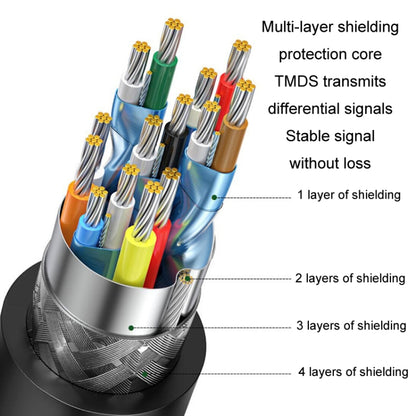 JINGHUA 20m HDMI2.0 Version High-Definition Cable 4K Display Cable - Cable by JINGHUA | Online Shopping UK | buy2fix