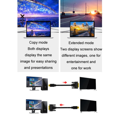 1.5m JINGHUA HDMI To DVI Transfer Cable Graphics Card Computer Monitor HD Cable -  by JINGHUA | Online Shopping UK | buy2fix