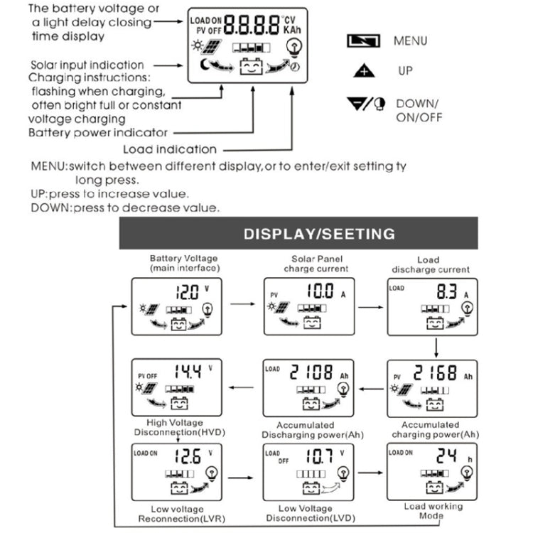 Dual DC Current 12V/24V Solar Controller LCD PWM Photovoltaic Power Generation Controller(30A) by buy2fix
