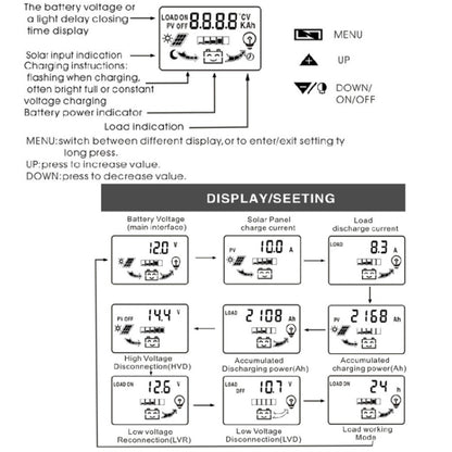 Dual DC Current 12V/24V Solar Controller LCD PWM Photovoltaic Power Generation Controller(10A) - Others by buy2fix | Online Shopping UK | buy2fix