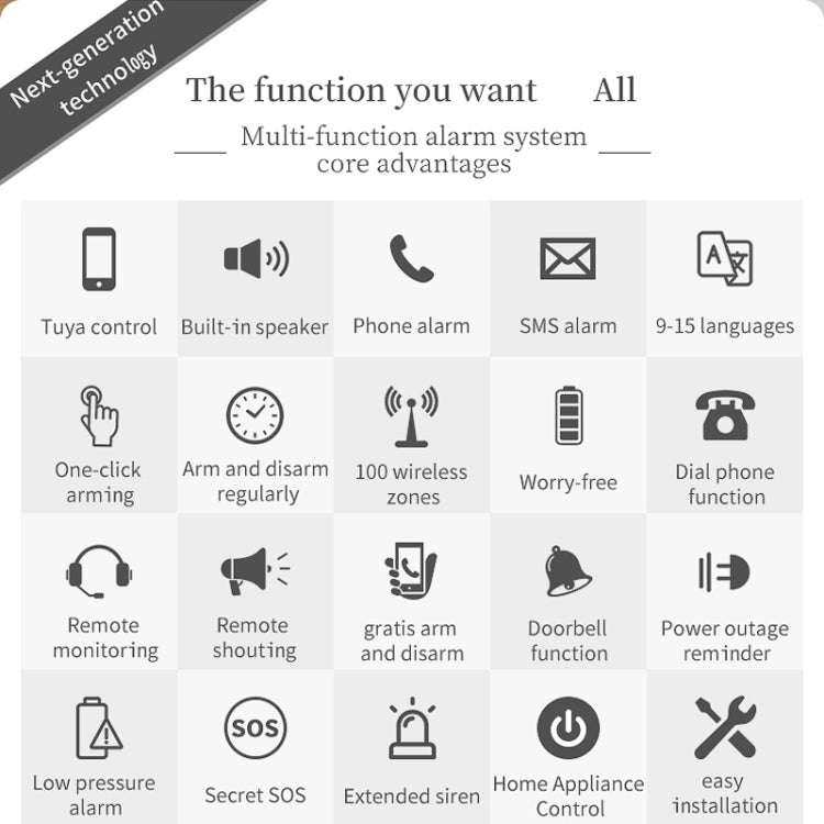 CS118 WIFI+GSM Tuya Smart Voice Alarm System Supports Amazon Alexa/ Google Assistant, Spec: Package 2 by buy2fix