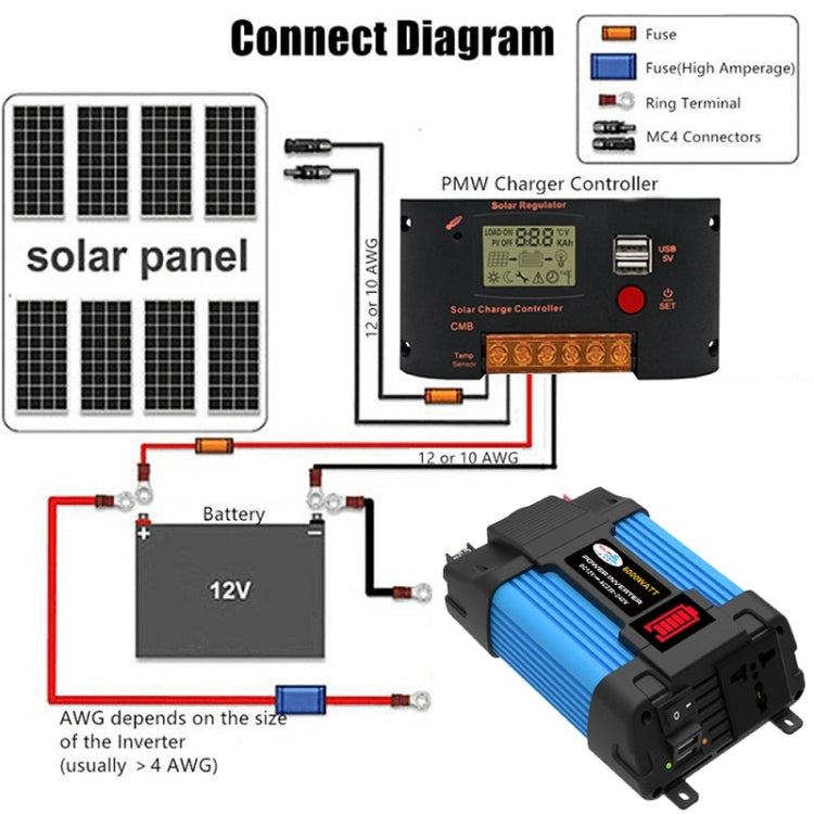 12V-220V 500W SOLIKE TECH Vehicle Inverter Sine Wave Convertor Auto Inverter - Pure Sine Wave by SOLIKE TECH | Online Shopping UK | buy2fix