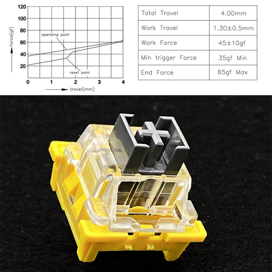 40pcs Customized Hot Swap Mechanical Keyboard 3Pin Shaft(Silver Shaft) by buy2fix