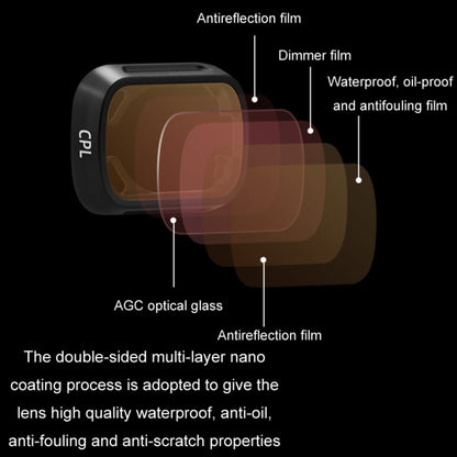 For DJI MINI3/MINI 3PRO BRDRC Filter Protective Glass, Style: UV Filter - Mavic Lens Filter by BRDRC | Online Shopping UK | buy2fix