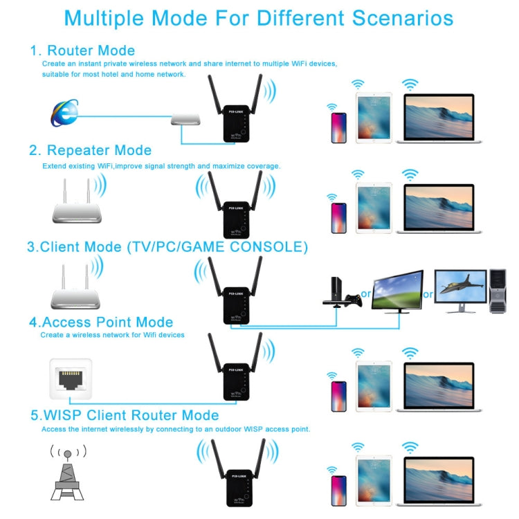 PIX-LINK 2.4G 300Mbps WiFi Signal Amplifier Wireless Router Dual Antenna Repeater(EU Plug) - Wireless Routers by PIX-LINK | Online Shopping UK | buy2fix