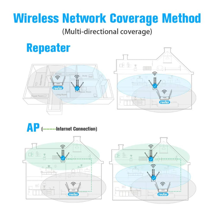 5G/2.4G 1200Mbps WiFi Range Extender WiFi Repeater With 2 Ethernet Ports EU Plug Black - Broadband Amplifiers by buy2fix | Online Shopping UK | buy2fix