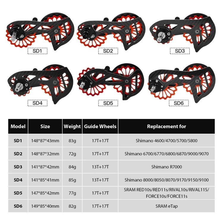 Carbon Fiber Guide Wheel For Road Bike Bicycle Bearing Rear Derailleur Guide Wheel Parts, Model Number: SD1 Red - Guide wheels by BIKERSAY | Online Shopping UK | buy2fix