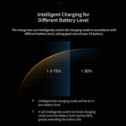 For Insta360 X3 aMagisn Battery Fast Charging Box - Others by aMagisn | Online Shopping UK | buy2fix