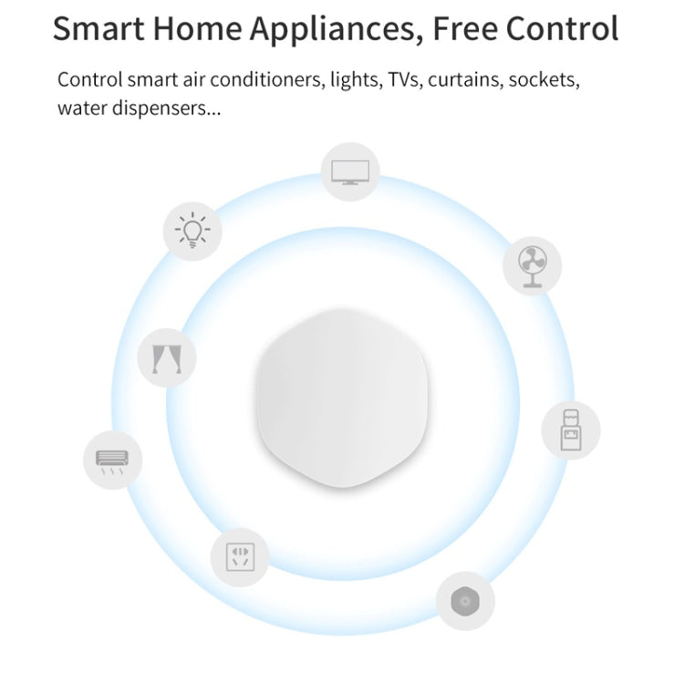 Zigbee Tuya Multi-Scene Linkage Wireless Smart Switch(YSB22) - Universal by buy2fix | Online Shopping UK | buy2fix